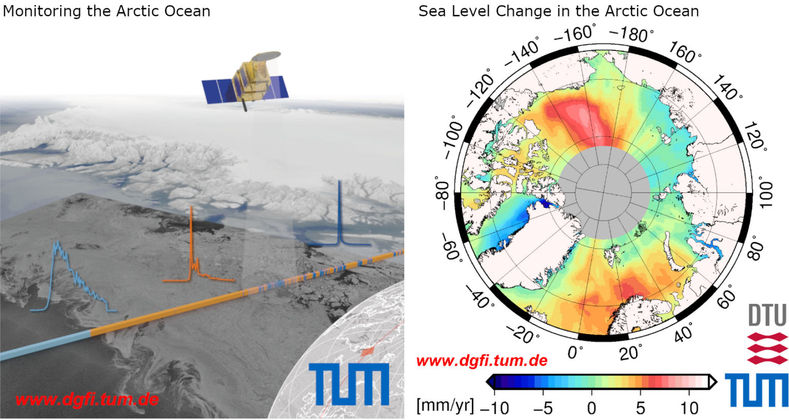Tracking Climate Change with Geodesy - Nationalkomitee SCAR/IASC